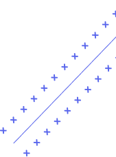 shape